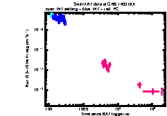 XRT Light curve of GRB 140318A