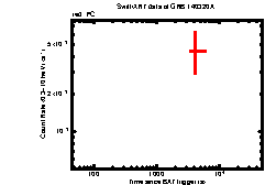 Image of the light curve