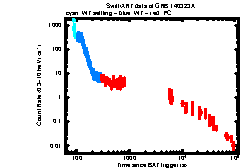 XRT Light curve of GRB 140323A