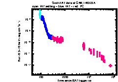 XRT Light curve of GRB 140323A