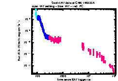 XRT Light curve of GRB 140323A