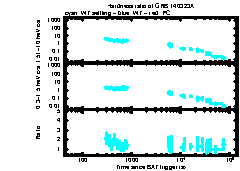 XRT Light curve of GRB 140323A