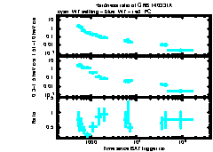 XRT Light curve of GRB 140331A