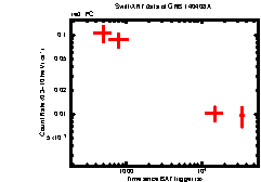 Image of the light curve