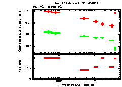 XRT Light curve of GRB 140408A