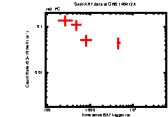 Image of the light curve