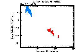 XRT Light curve of GRB 140413A