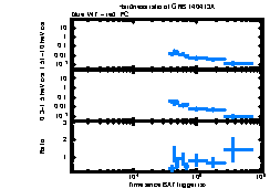 XRT Light curve of GRB 140413A