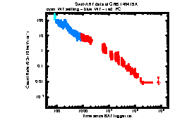 XRT Light curve of GRB 140419A