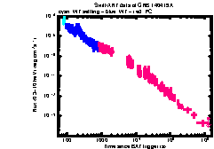 XRT Light curve of GRB 140419A