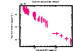 XRT Light curve of GRB 140423A