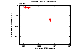 XRT Light curve of GRB 140428A