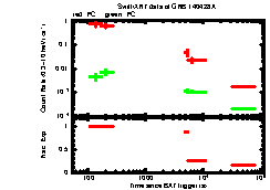 XRT Light curve of GRB 140428A