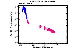 XRT Light curve of GRB 140430A