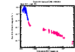 XRT Light curve of GRB 140430A