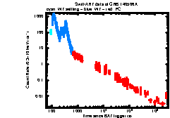 XRT Light curve of GRB 140506A