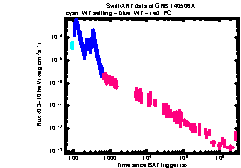 XRT Light curve of GRB 140506A