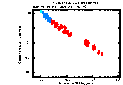 XRT Light curve of GRB 140509A