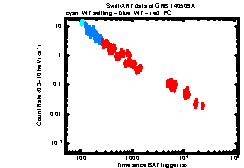 Image of the light curve