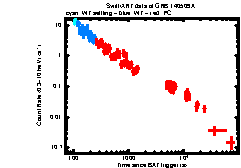 XRT Light curve of GRB 140509A