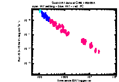 XRT Light curve of GRB 140509A