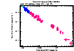 XRT Light curve of GRB 140509A