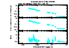 XRT Light curve of GRB 140509A