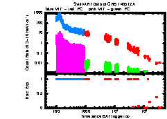 XRT Light curve of GRB 140512A