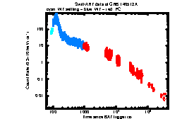 XRT Light curve of GRB 140512A