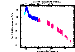 XRT Light curve of GRB 140512A