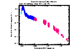 XRT Light curve of GRB 140512A