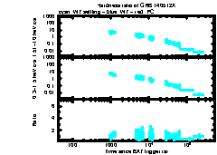 XRT Light curve of GRB 140512A