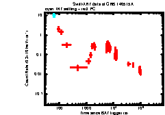 XRT Light curve of GRB 140515A