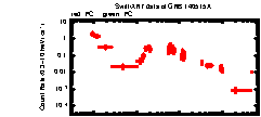 XRT Light curve of GRB 140515A