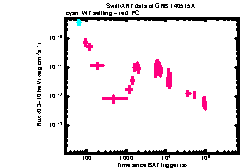 XRT Light curve of GRB 140515A