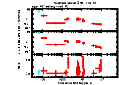 XRT Light curve of GRB 140515A