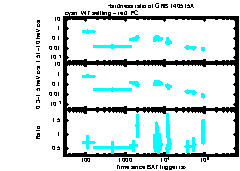 XRT Light curve of GRB 140515A