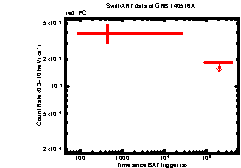 Image of the light curve