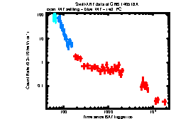 XRT Light curve of GRB 140518A
