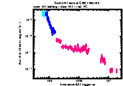 XRT Light curve of GRB 140518A