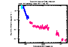 XRT Light curve of GRB 140518A