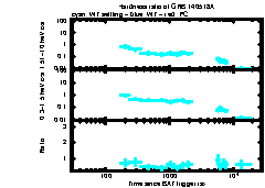 XRT Light curve of GRB 140518A