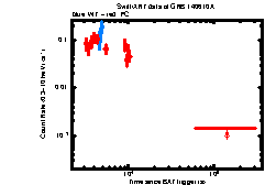 XRT Light curve of GRB 140610A