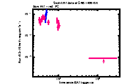 XRT Light curve of GRB 140610A