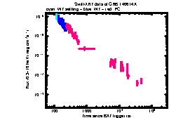 XRT Light curve of GRB 140614A