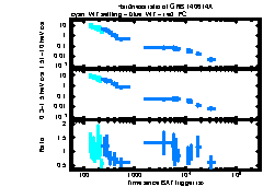 XRT Light curve of GRB 140614A