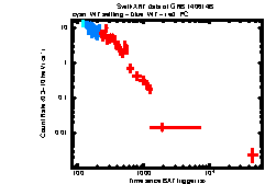 XRT Light curve of GRB 140614B