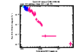 XRT Light curve of GRB 140614B