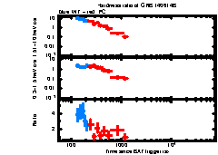 XRT Light curve of GRB 140614B