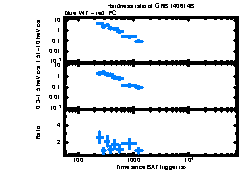 XRT Light curve of GRB 140614B